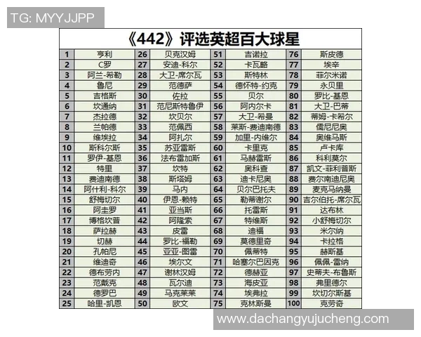 全球足球历史最佳得分球员排名榜前十名精彩揭晓