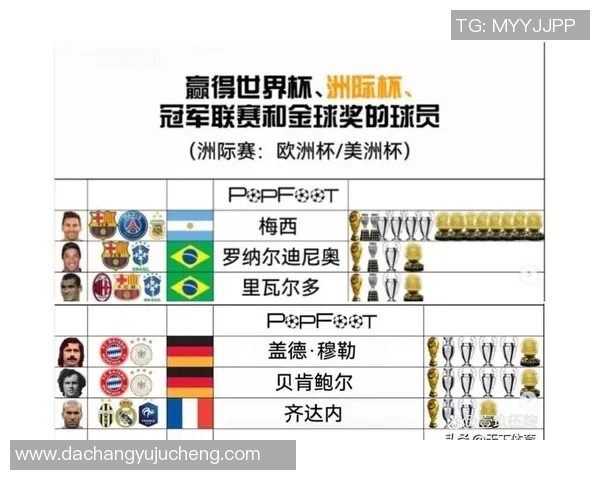 全球足球巅峰期十大球星排名揭秘他们为何成为足坛传奇